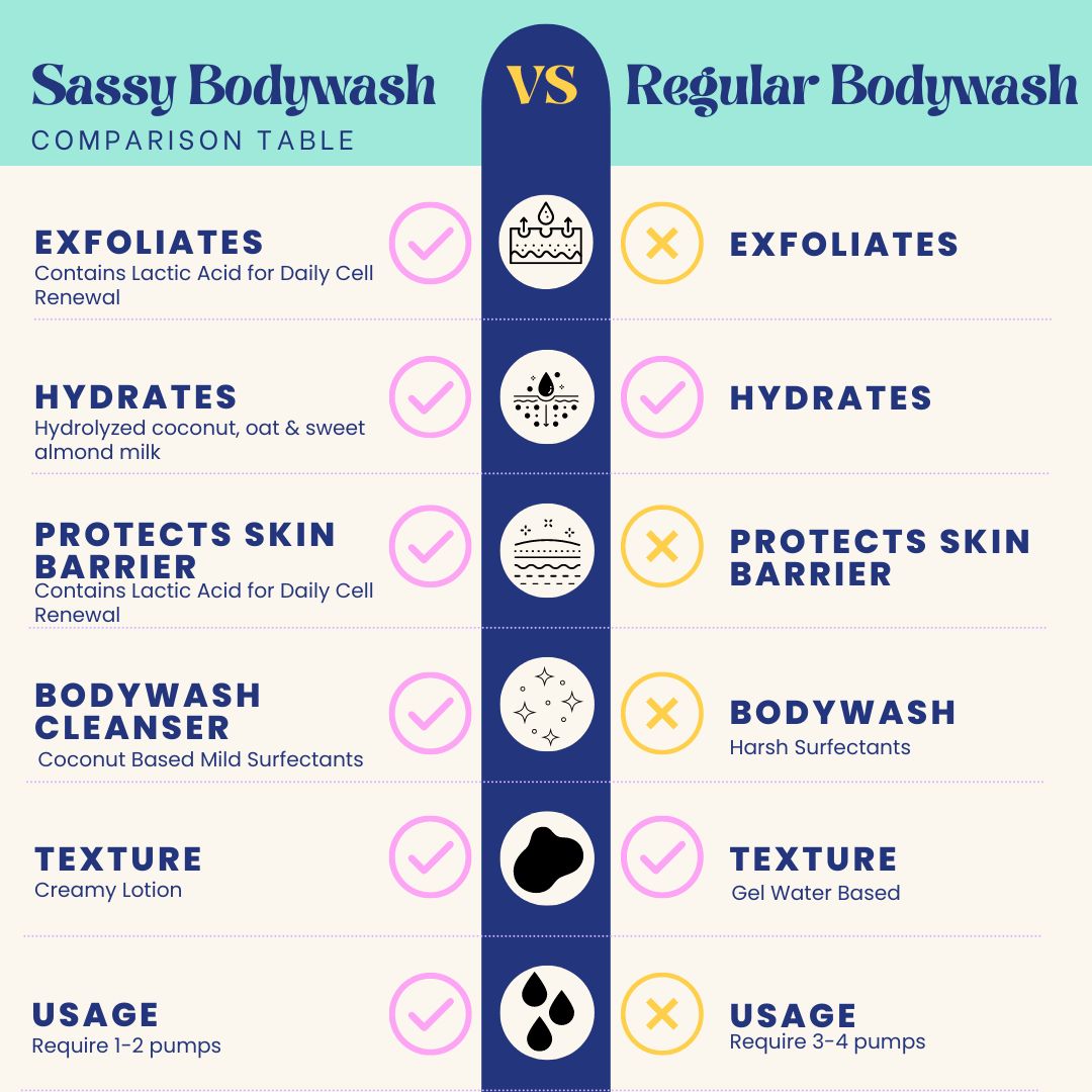 DAWN & DUSK DUO Bodywash Cleanser – THE SASS BAR